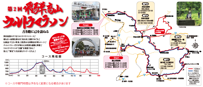 第2回飛騨高山ウルトラマラソンコース図