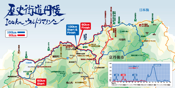 丹後ウルトラマラソンコース概略