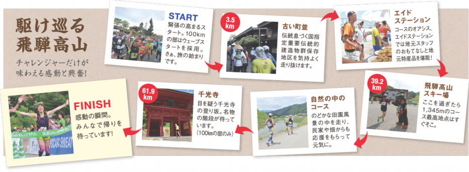 かけめぐる飛騨高山