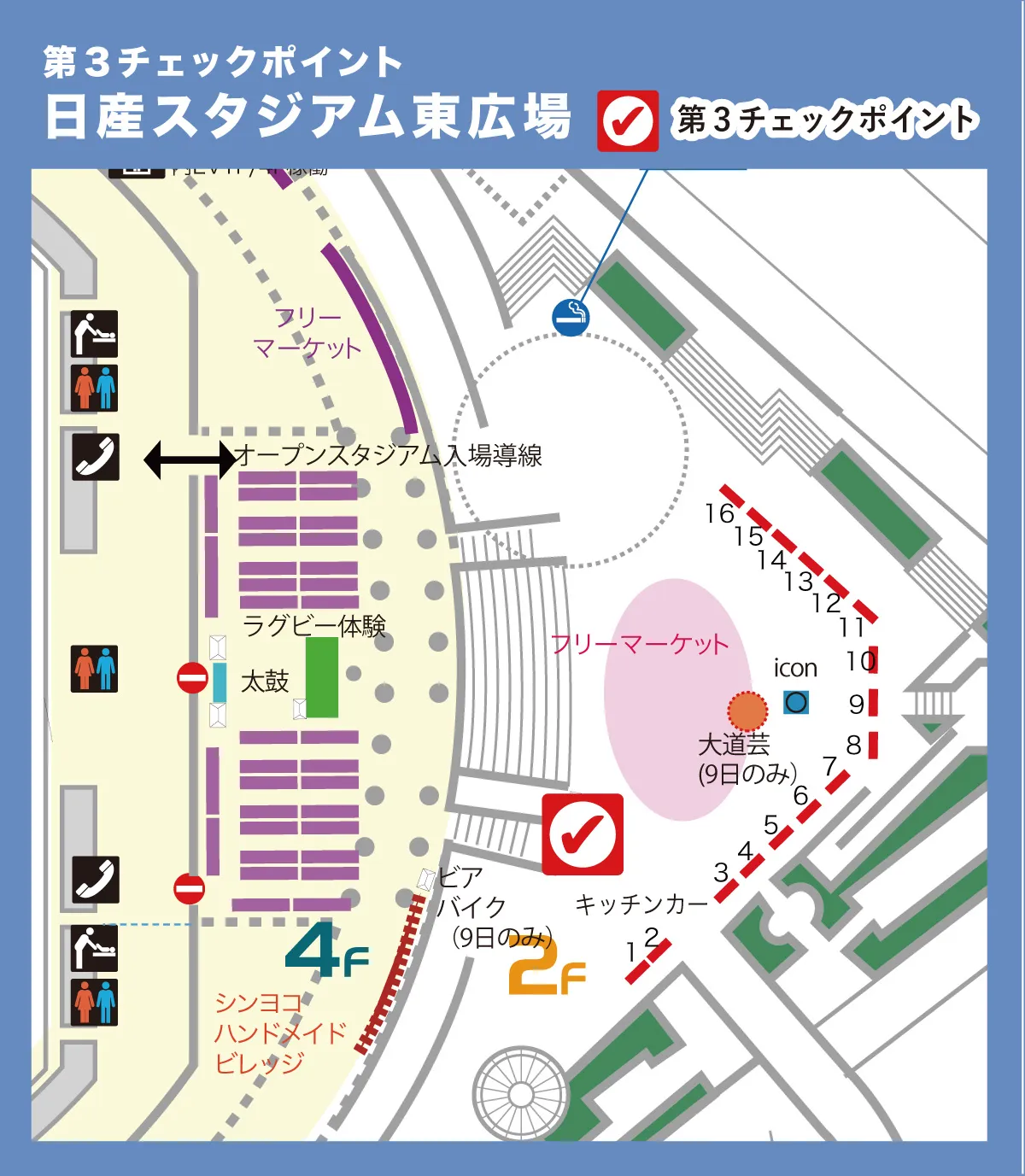 チェックポイント3
