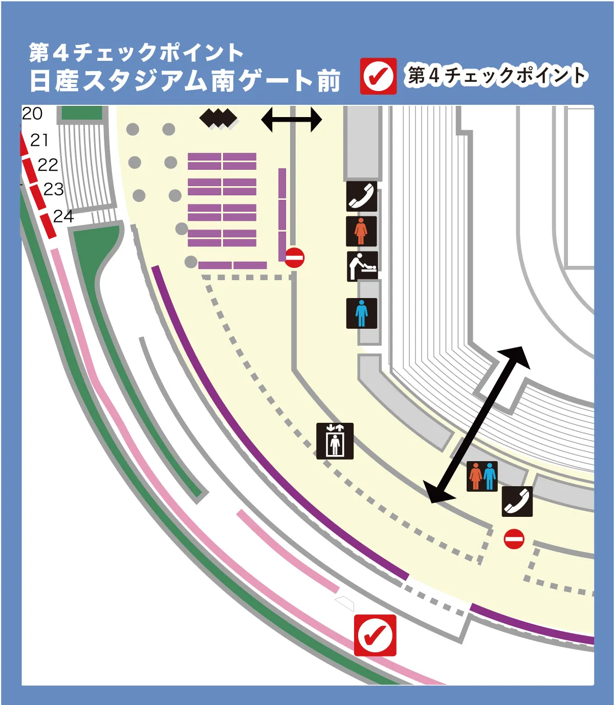 チェックポイント4