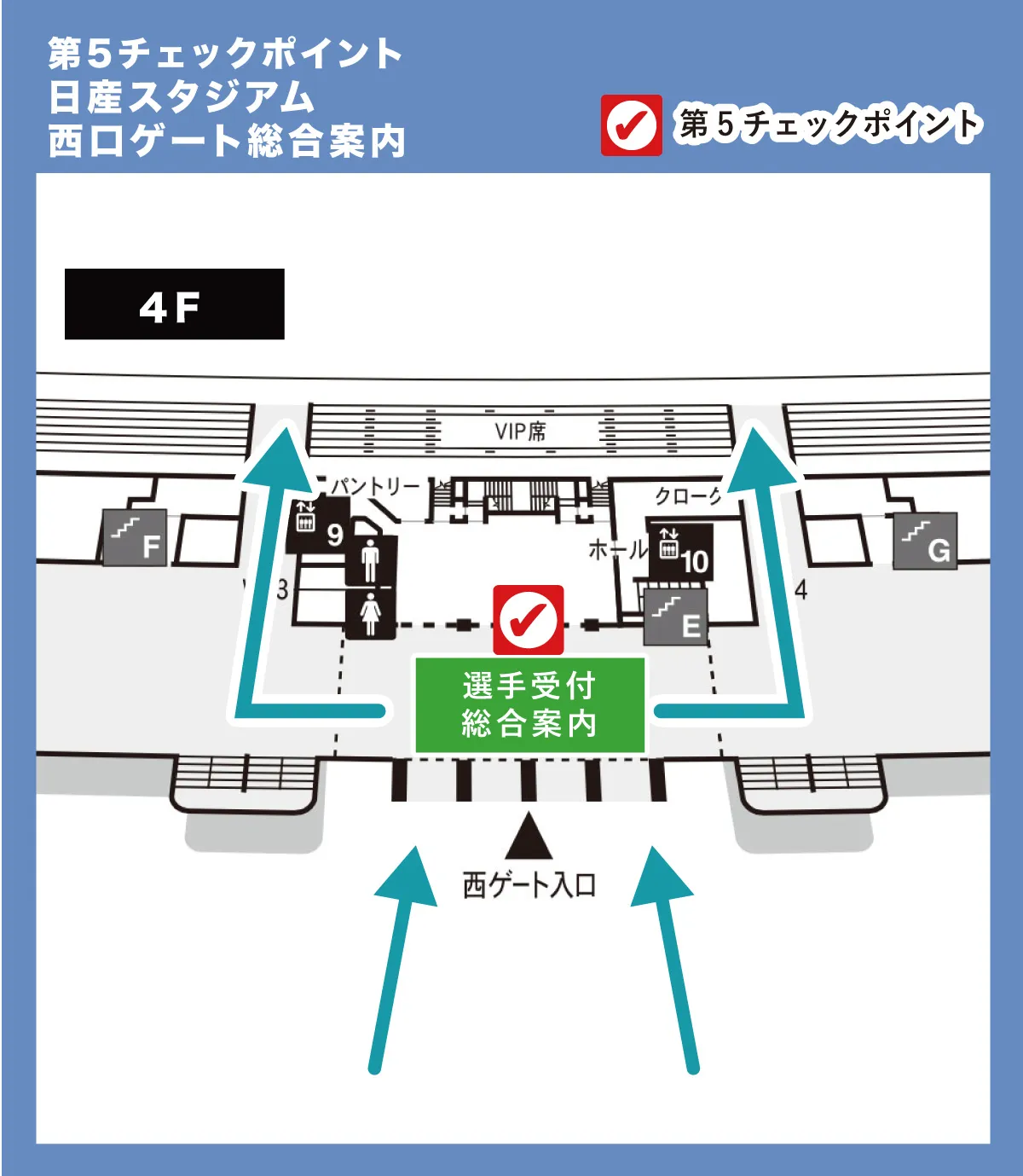 チェックポイント5