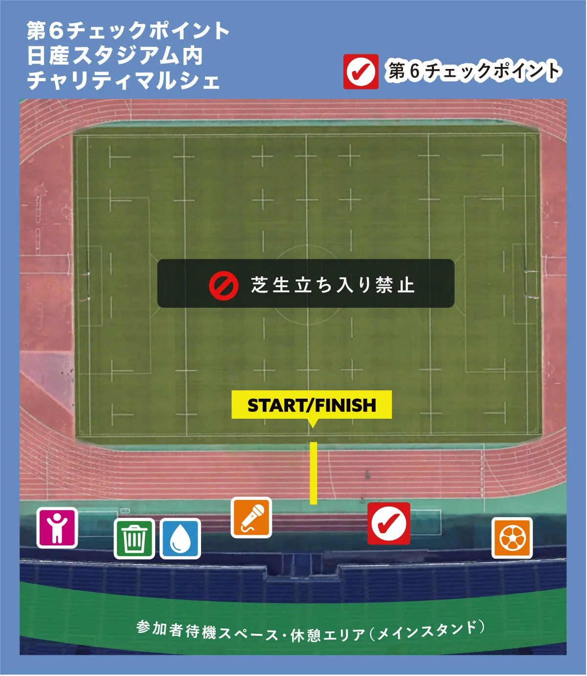 チェックポイント6