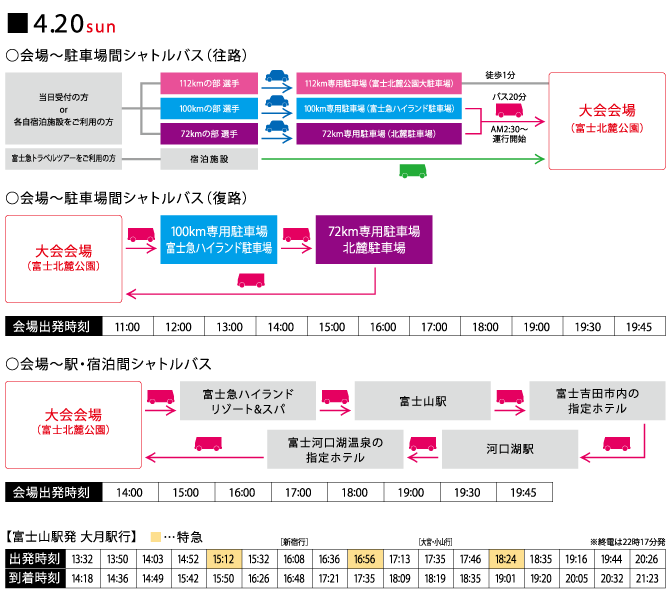 会場アクセス4月20日