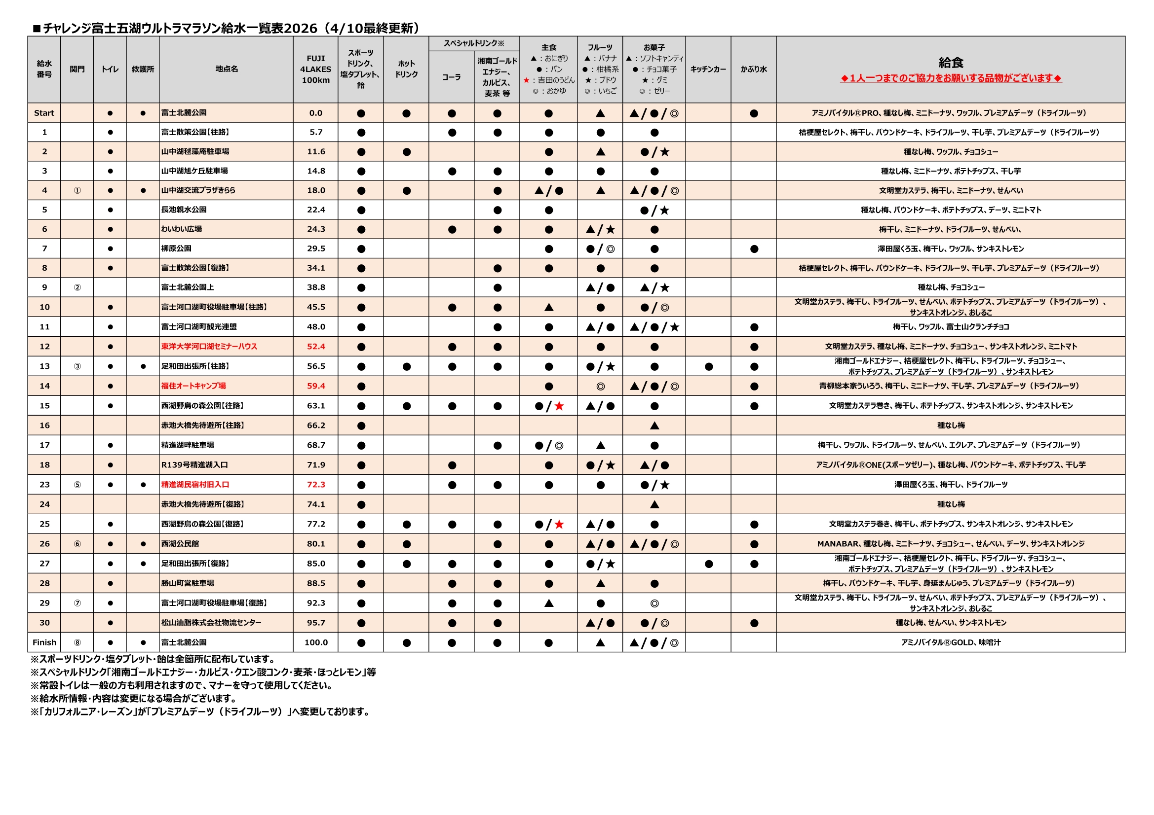 100km 給水所一覧