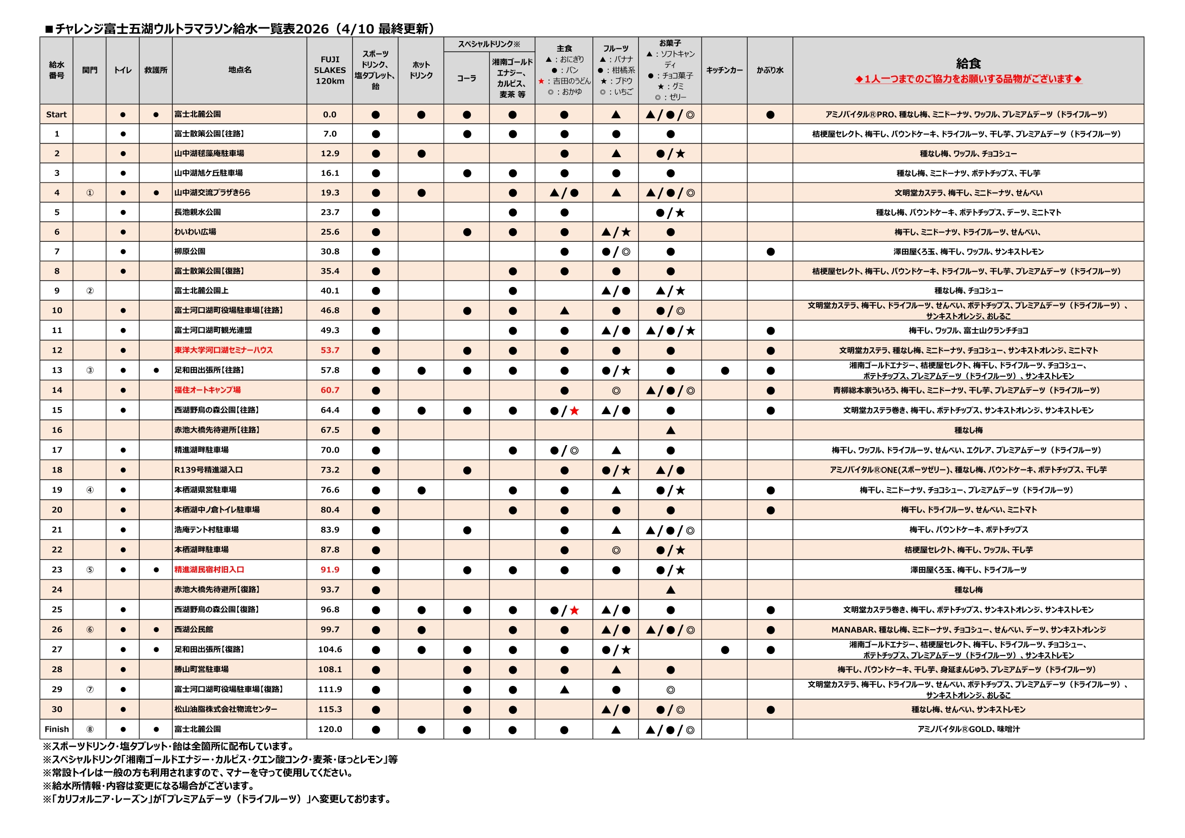 120km 給水所一覧