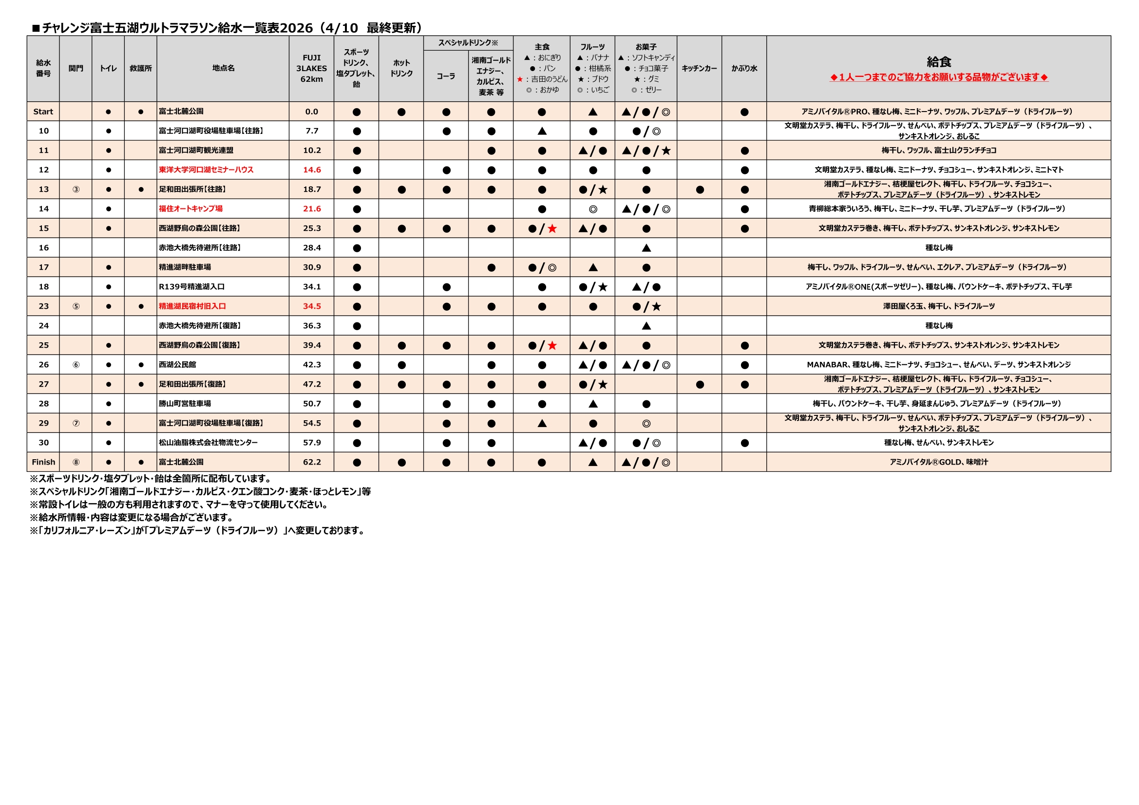 62km 給水所一覧