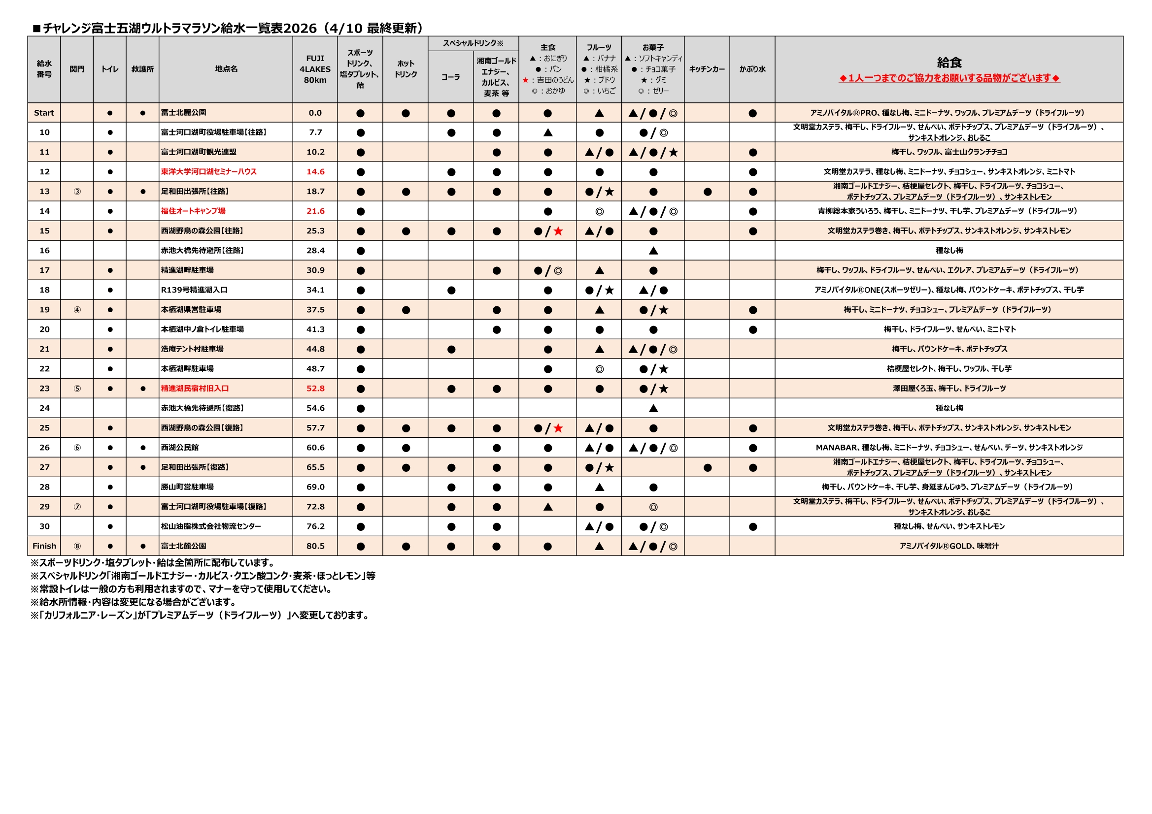 80km 給水所一覧