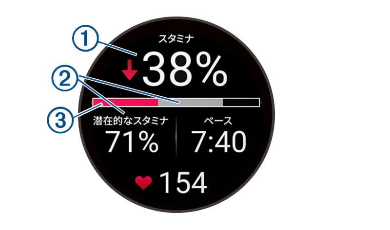 リアルタイムスタミナ機能概要