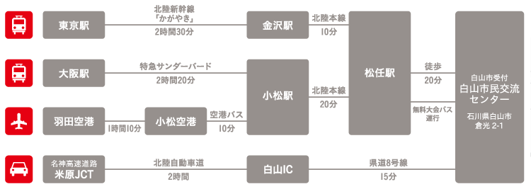 アクセス図（白山市受付）