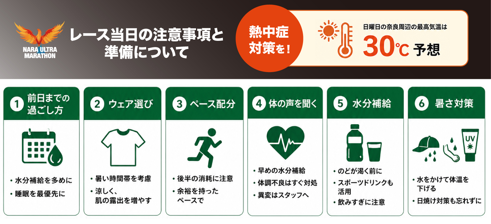 奈良ウルトラマラソン 暑さ対策