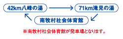 応援バスコース