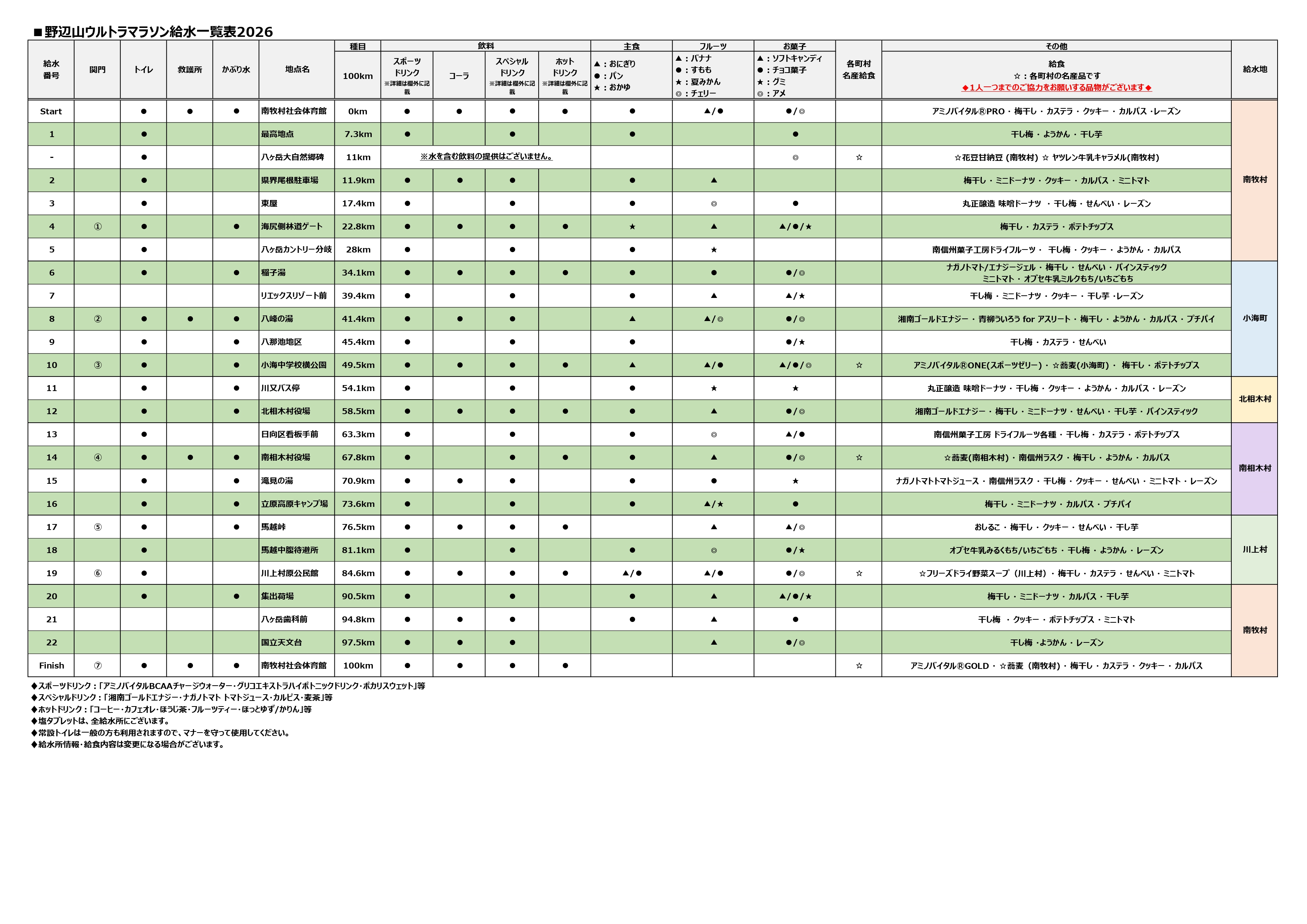 100km 給水所一覧