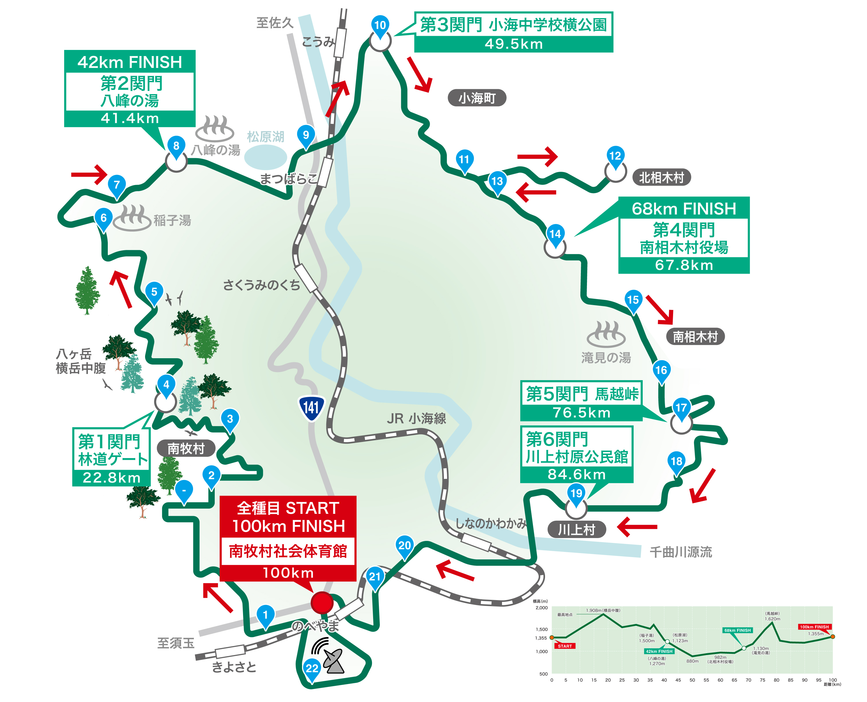 野辺山ウルトラマラソン2026 コースマップ