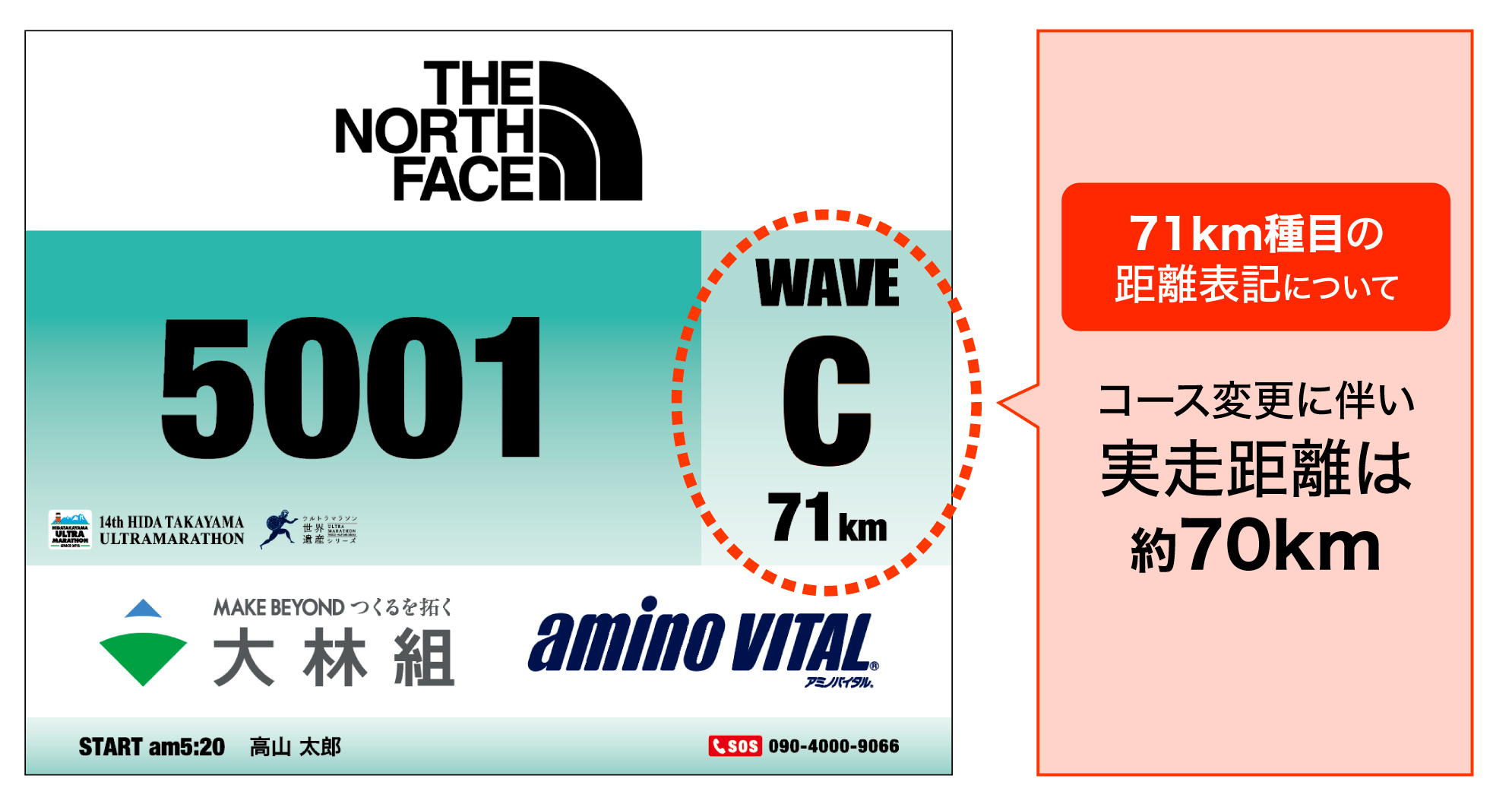 71km種目ナンバーカード表記イメージ