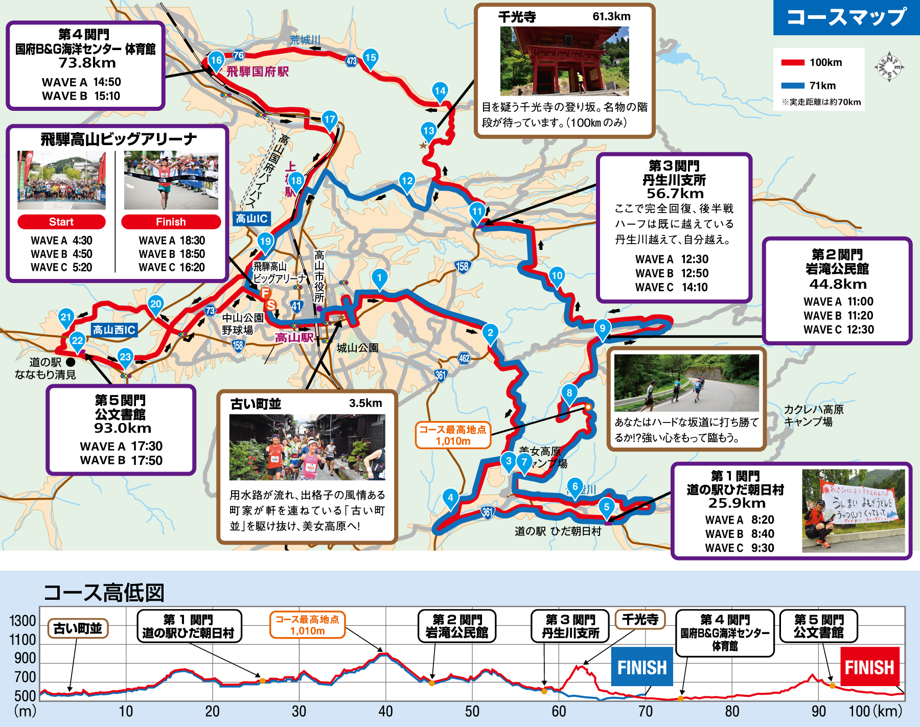 コース情報 | 第14回 飛騨高山ウルトラマラソン
