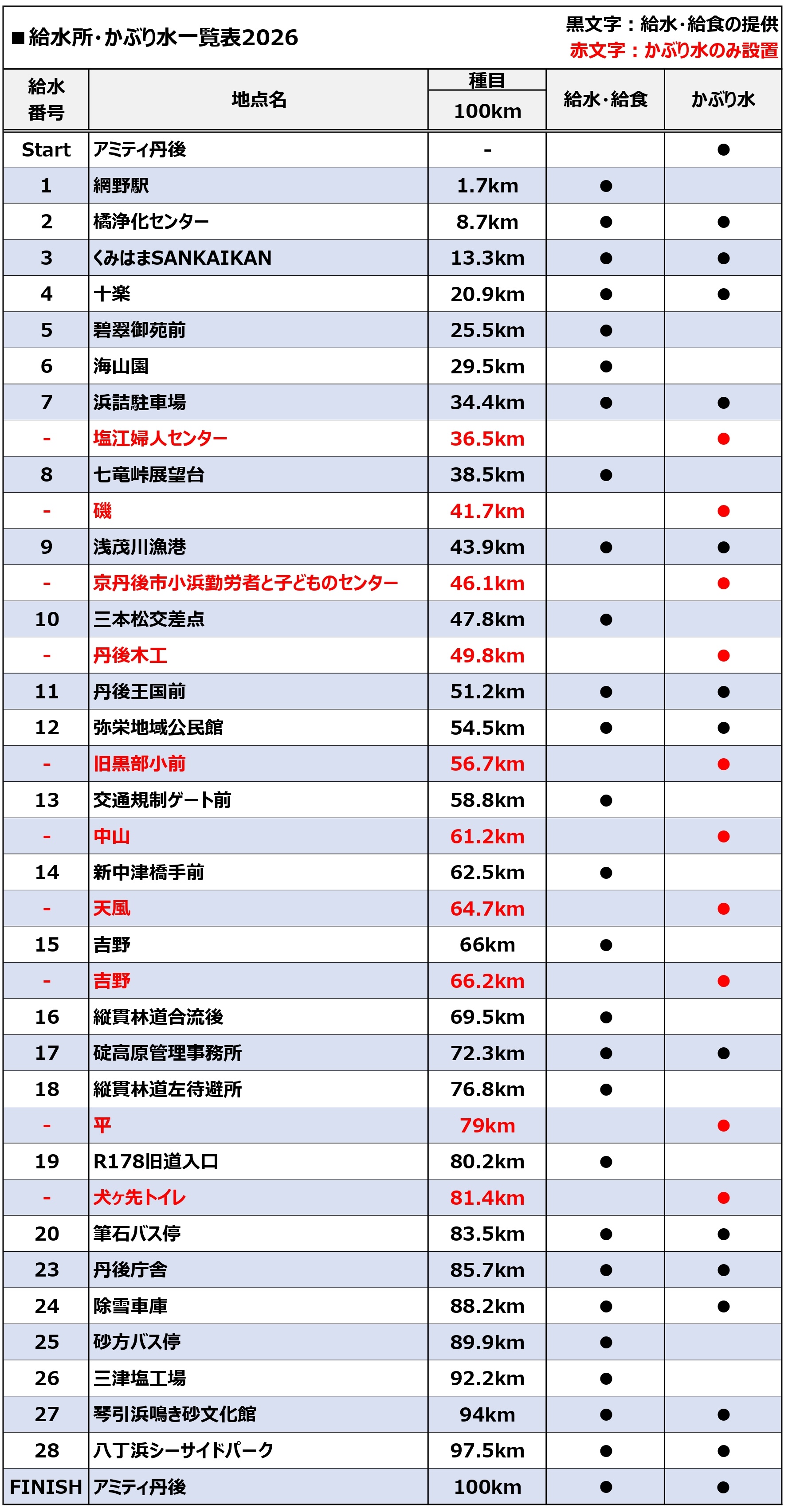 2026年 丹後100kmウルトラマラソン 100kmかぶり水ポイント一覧
