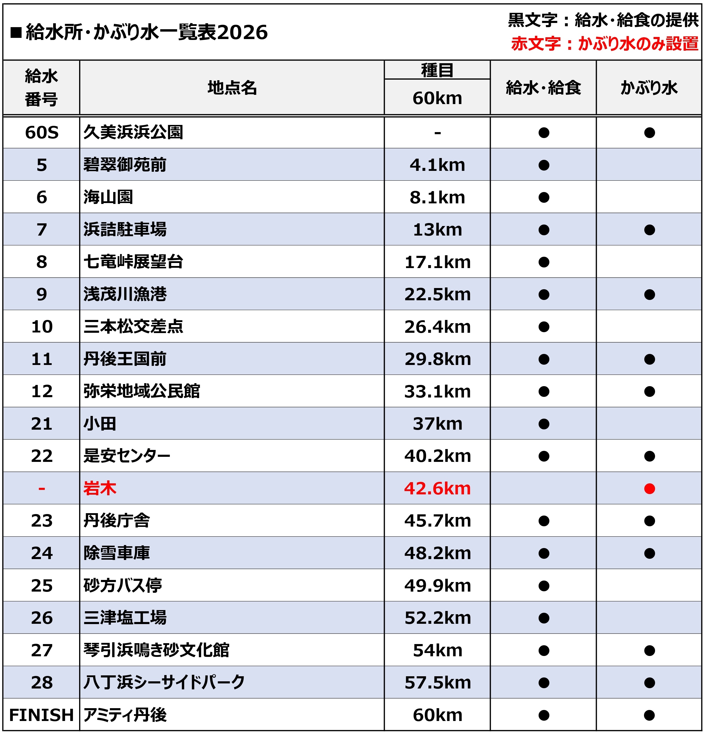 2026年 丹後100kmウルトラマラソン 60kmかぶり水ポイント一覧