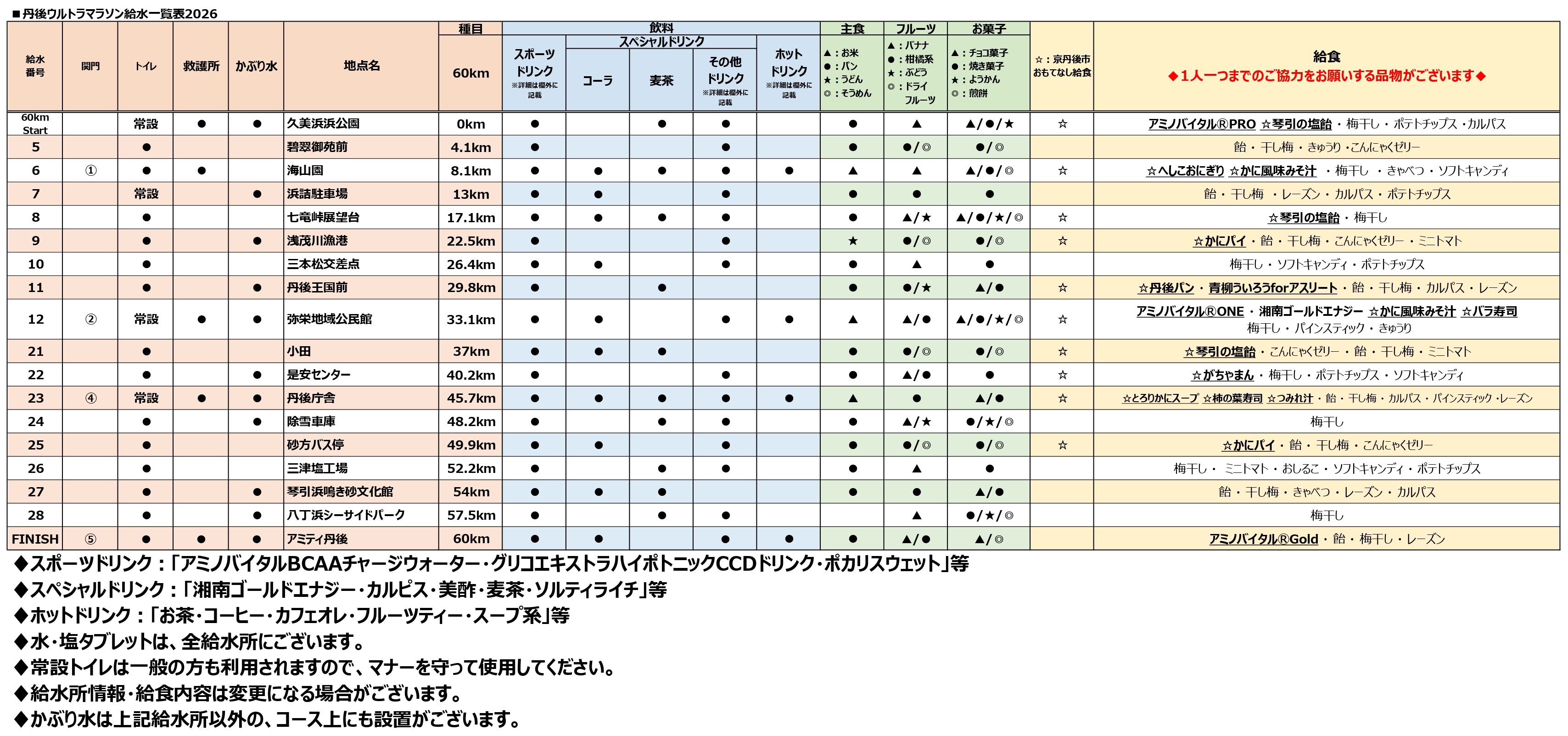 2026年 丹後100kmウルトラマラソン 60km給水表