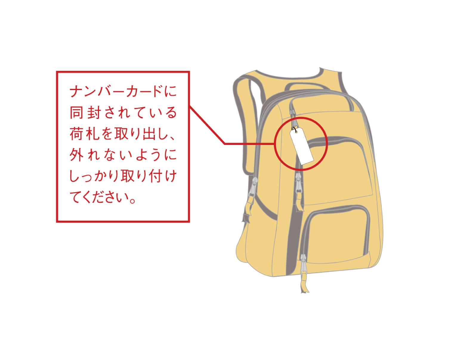 荷札の取り付けイメージ